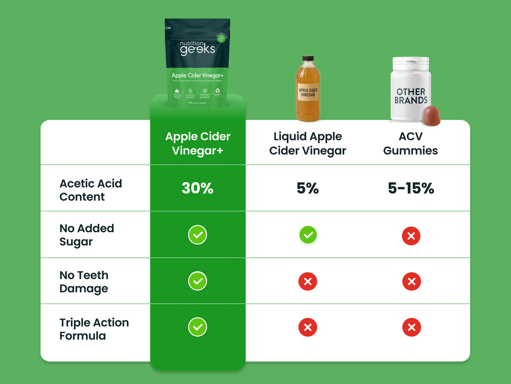 Apple Cider Vinegar+