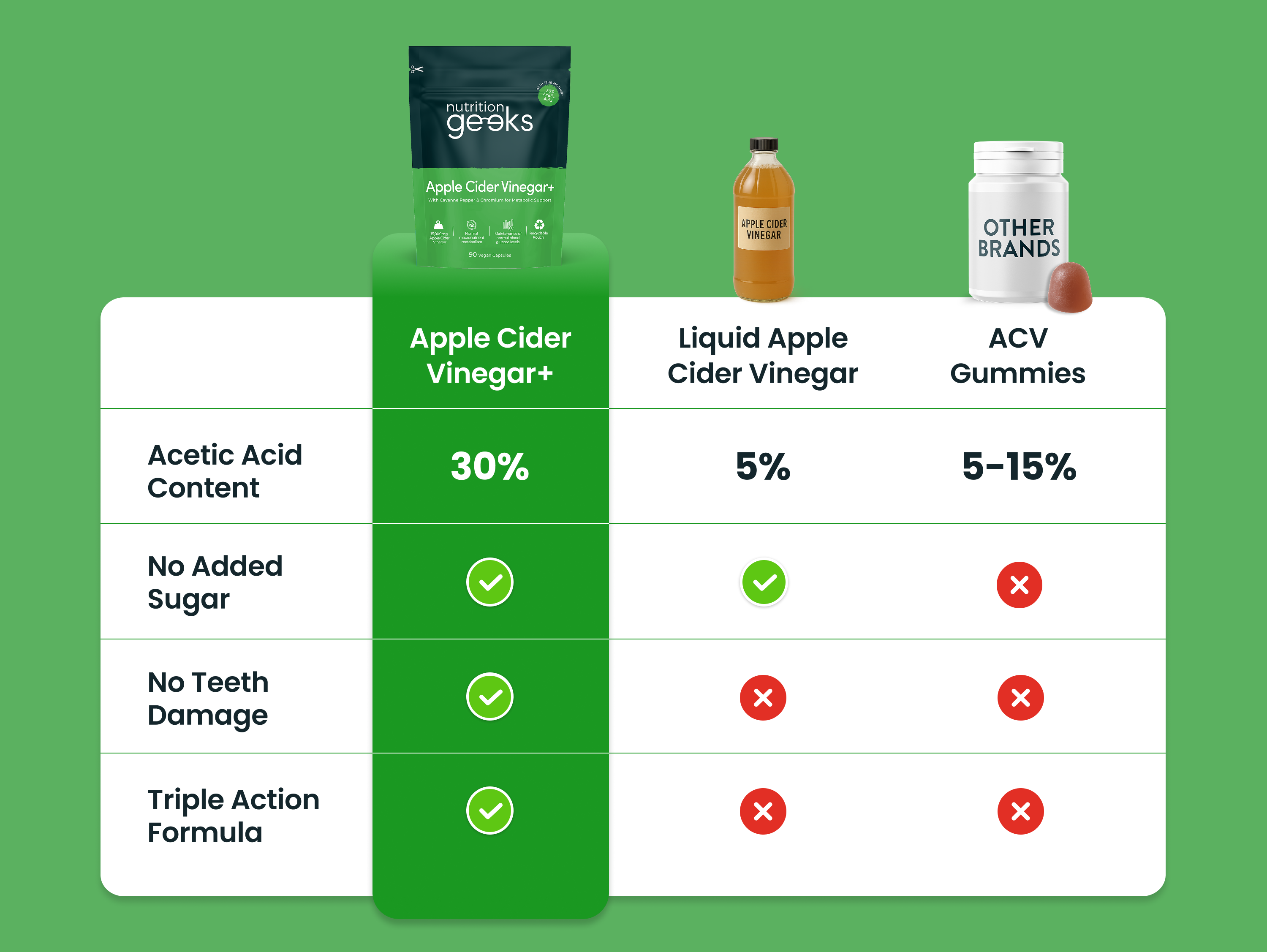 Apple Cider Vinegar+
