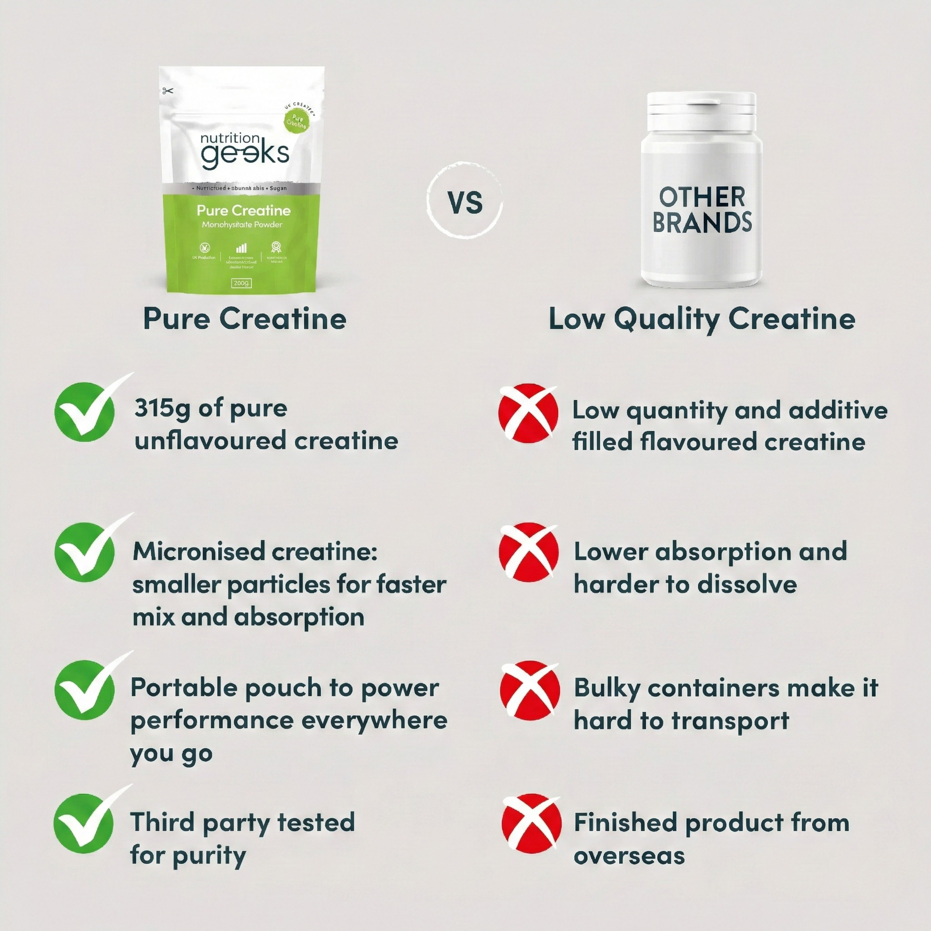 Pure Creatine Monohydrate Powder