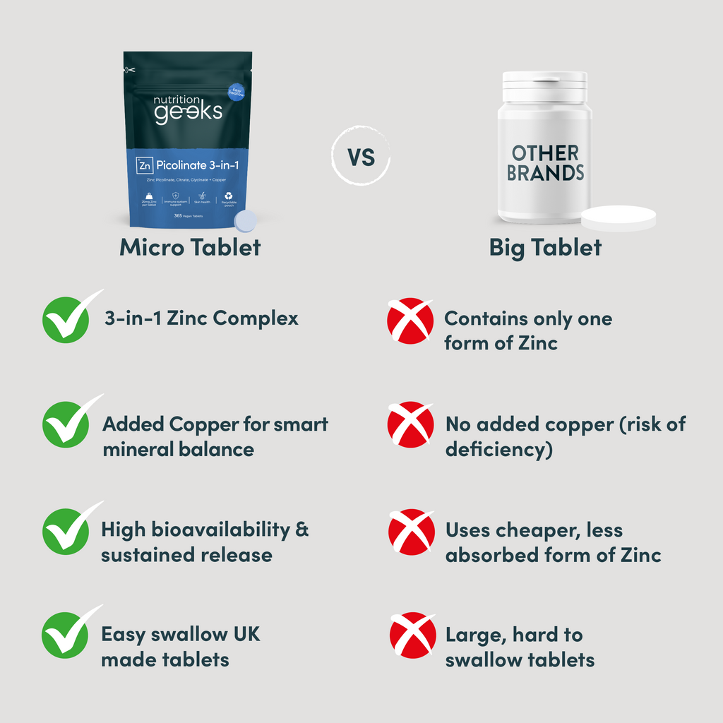 Zinc Picolinate 3-in-1